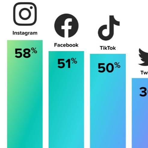 Social Media Content Creator (Model: Mixtral 8x7B - FREE) thumbnail
