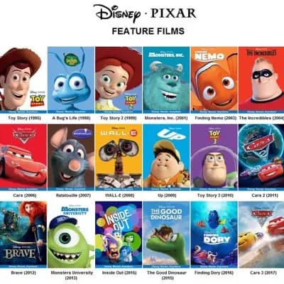 Disney and Pixar Grand Tour thumbnail