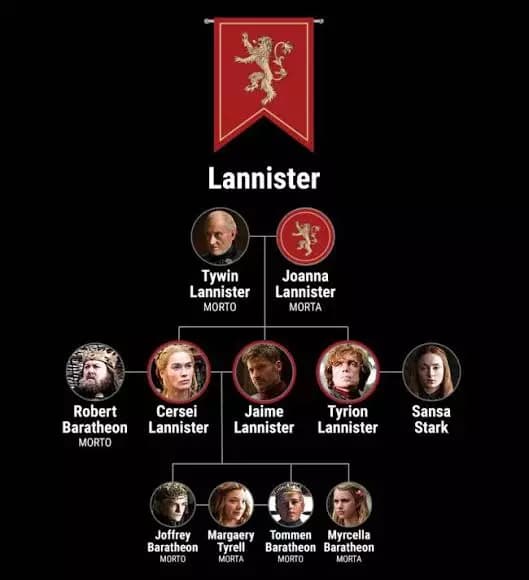 Tywin Lannister thumbnail