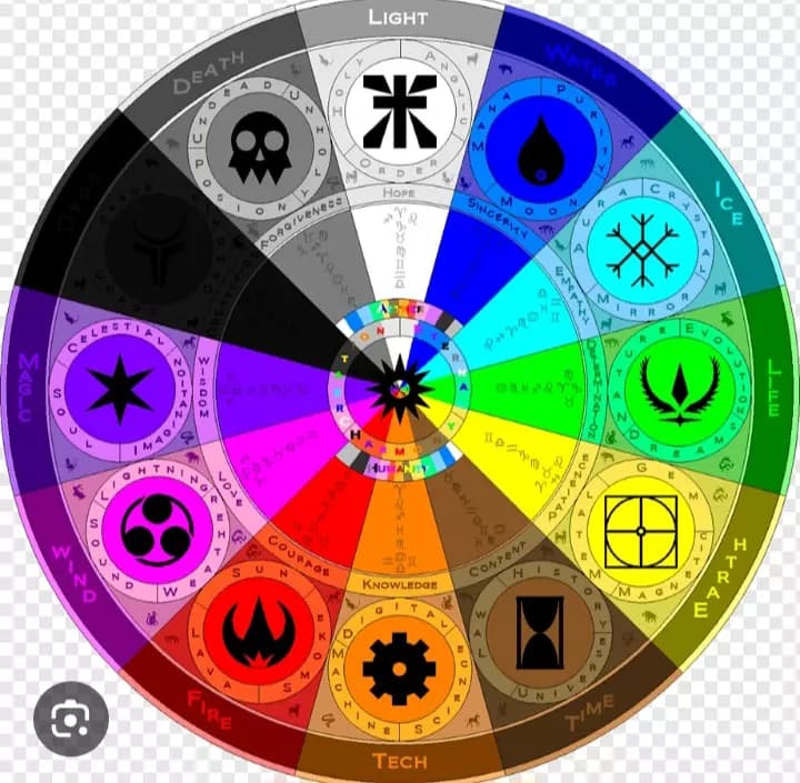 Element life rpg thumbnail