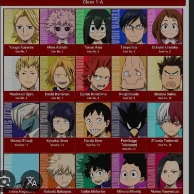 Class 1-A (My Hero Academia) thumbnail