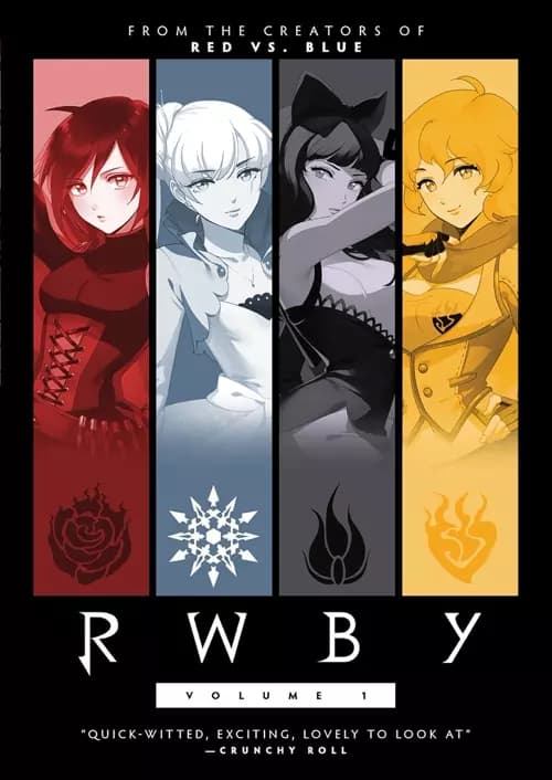 RWBY thumbnail