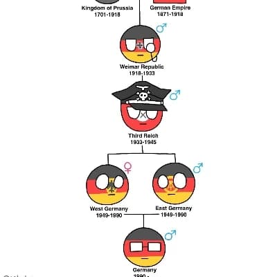 German Empire thumbnail
