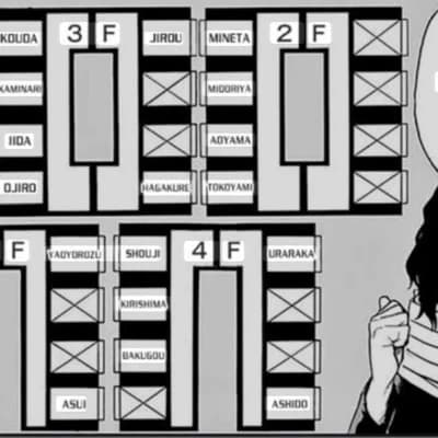 Class 1-A dormitory summer thumbnail