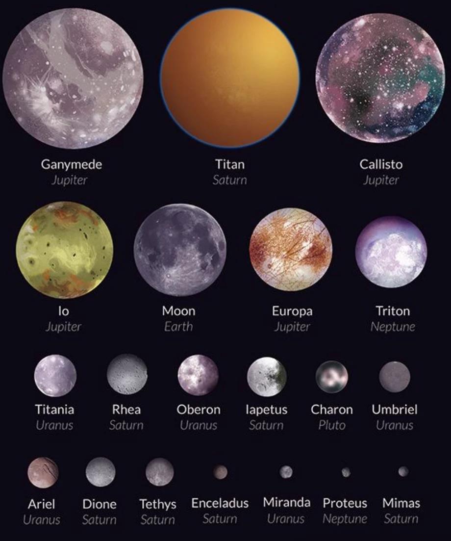 Solar balls (school au moon edition) spheres Only thumbnail