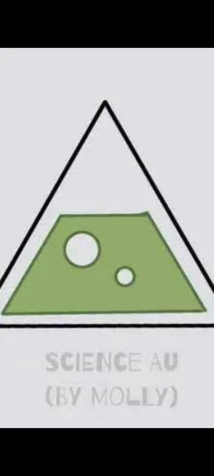 Fundamental Paper Education: Science AU thumbnail
