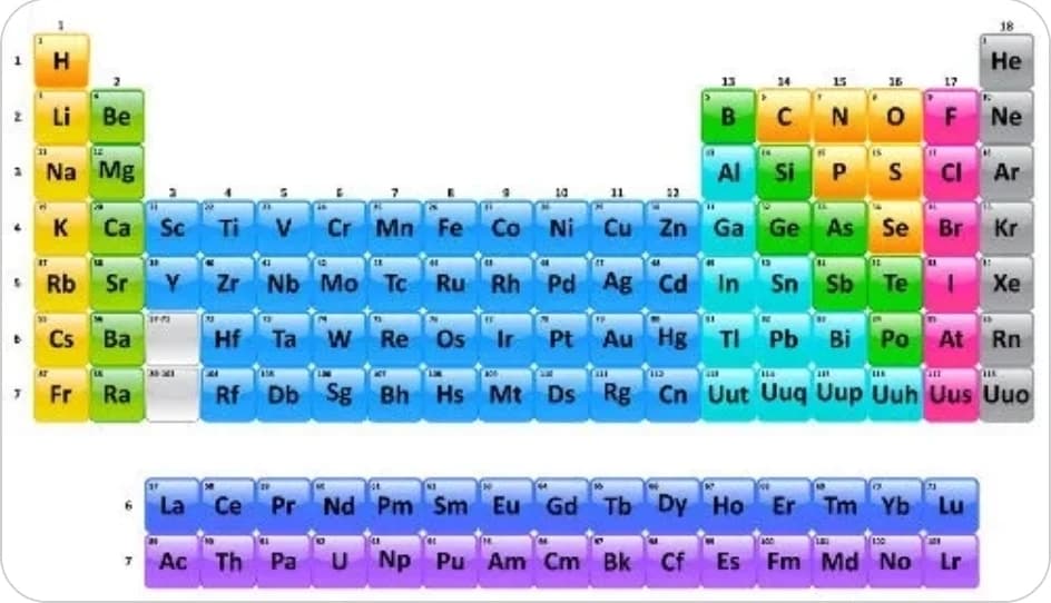 Periodic Table (adding a tomboy soon) thumbnail