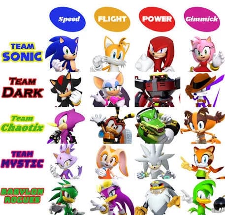 Team Sonic thumbnail