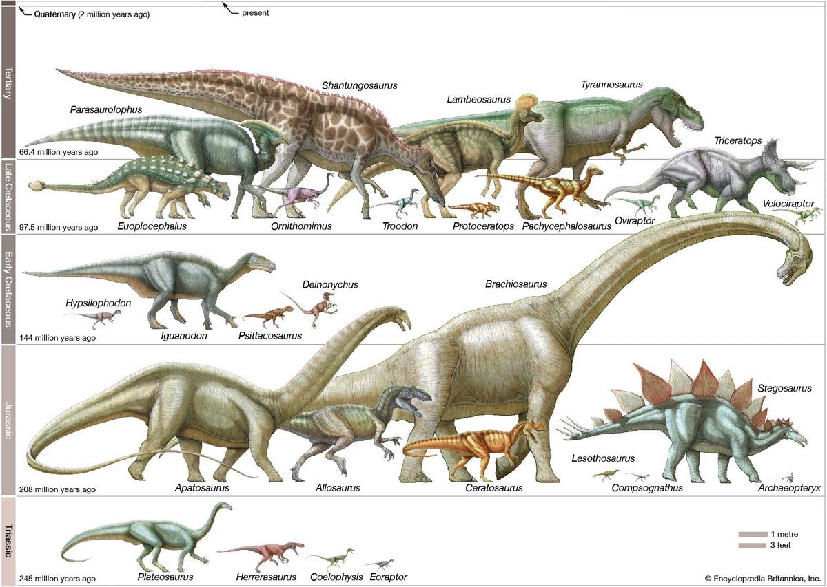 Dinosaur Rp thumbnail