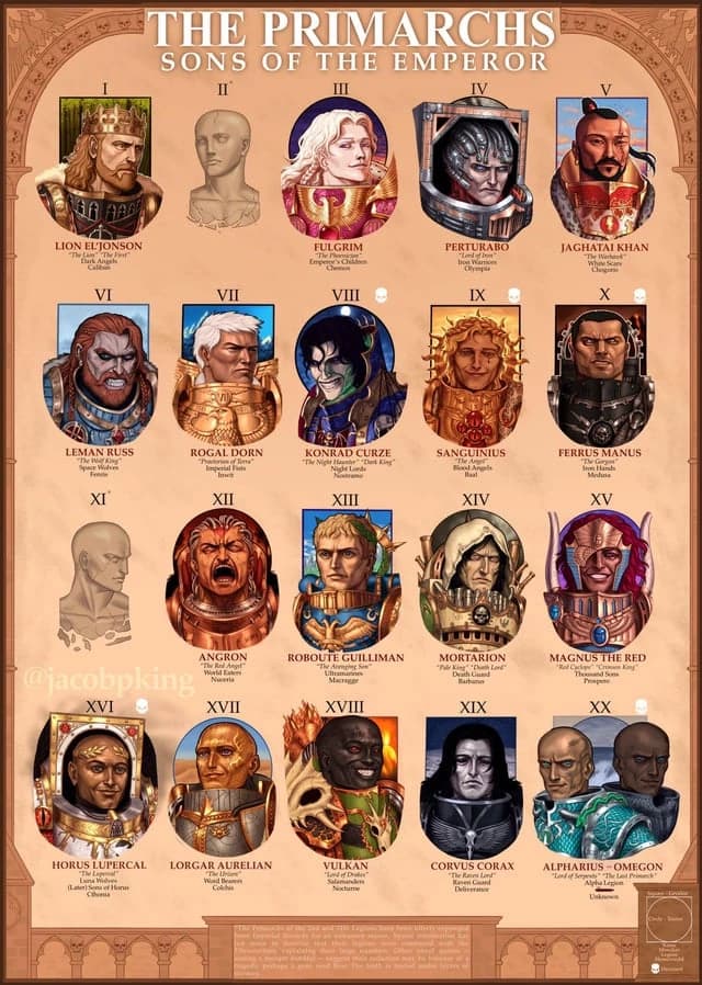 Primarchs of the Imperium thumbnail
