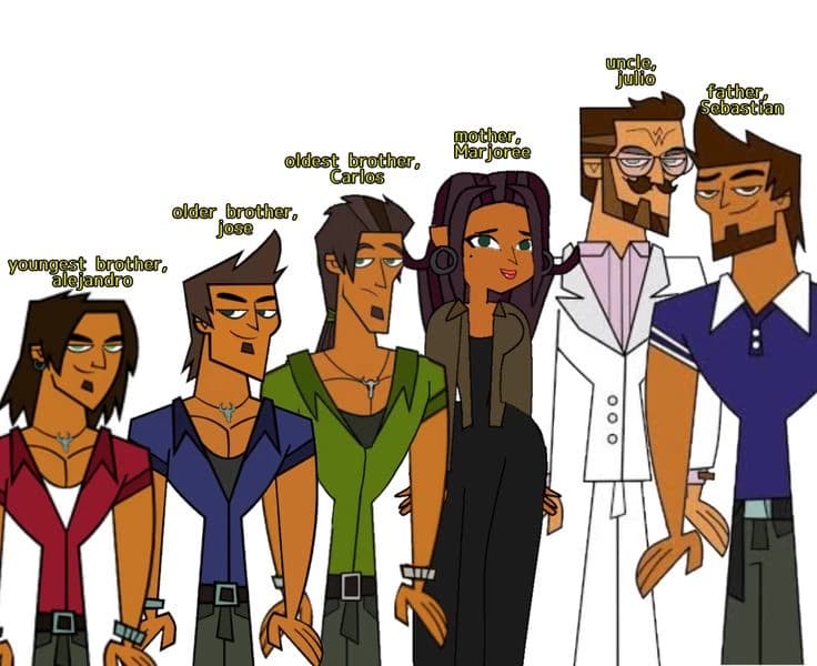 Burromuerto family thumbnail