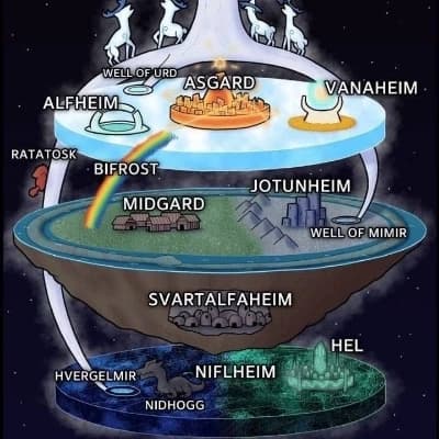 North mythology Asgard thumbnail