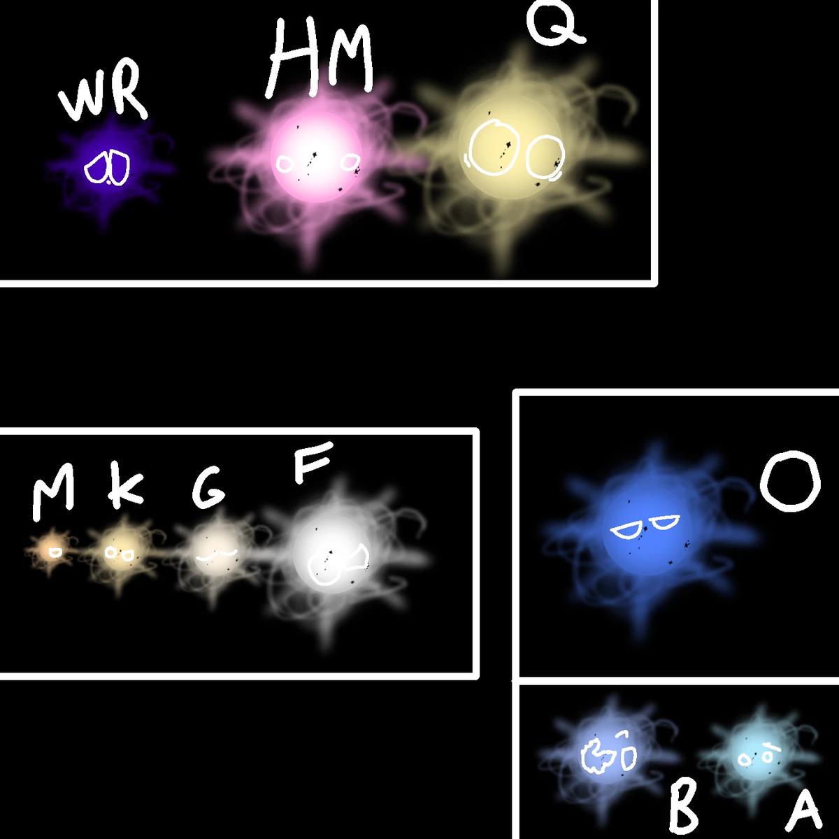 Simpleton's RANDOM Star Simulator! thumbnail
