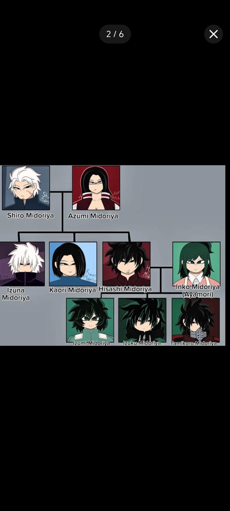 Your new family Midoriya thumbnail