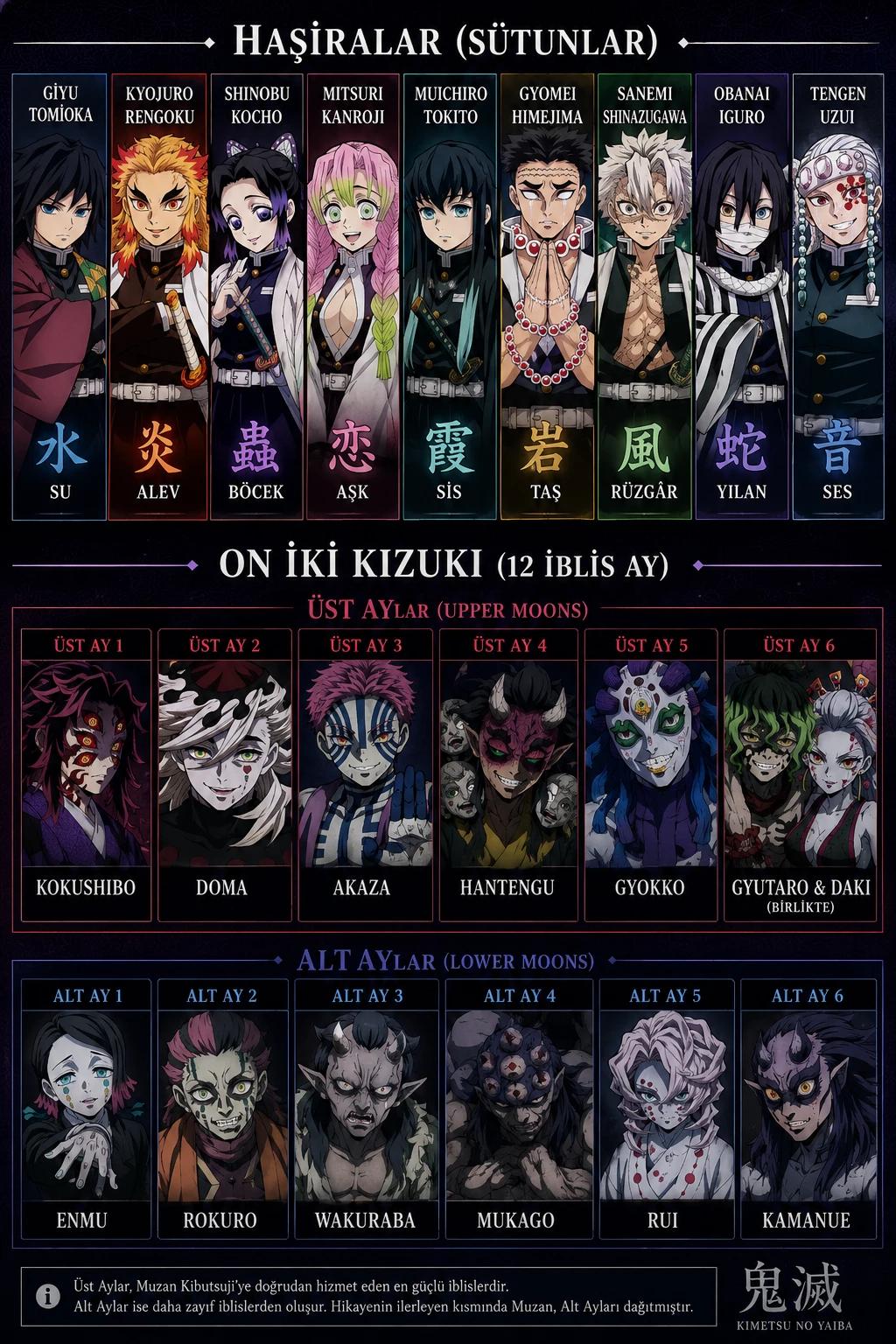 12人の絆、無惨、柱 thumbnail