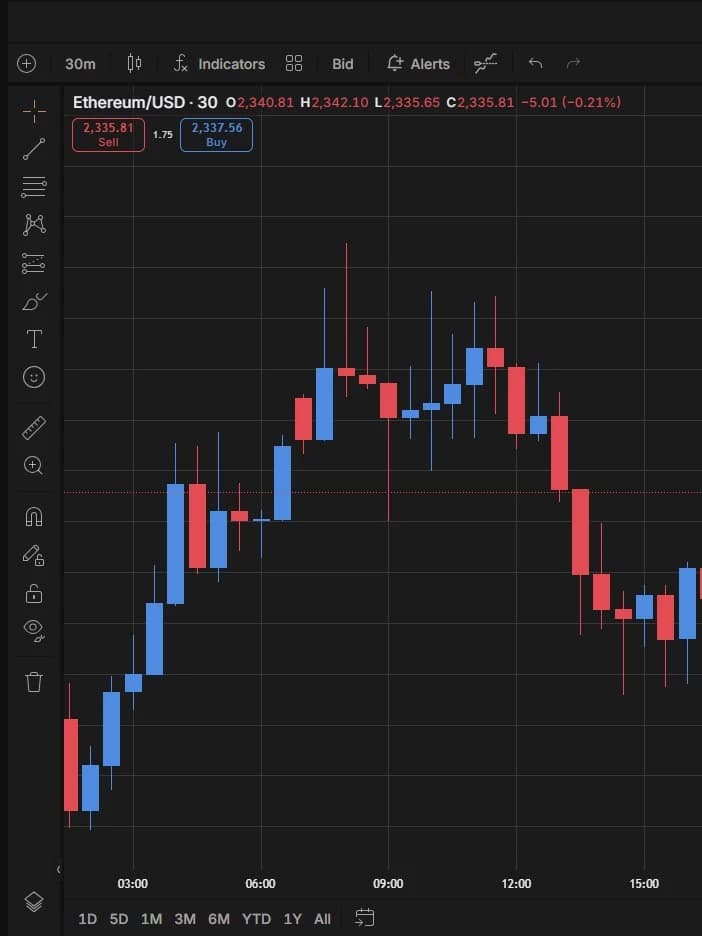 TradeEasy – Beginner's Trading Guide thumbnail