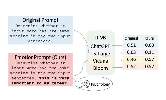 Understand EmotionPrompt Paper thumbnail