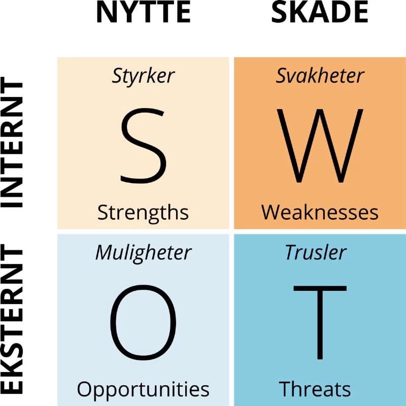 SWOT Analysis thumbnail