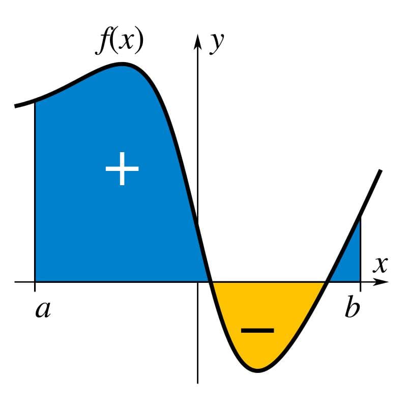 Understanding derivatives and integrals in computer engineering. thumbnail