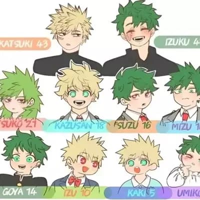 Izuku Midoriya (Daddy) & Katsuki Bakugo (Dad) thumbnail