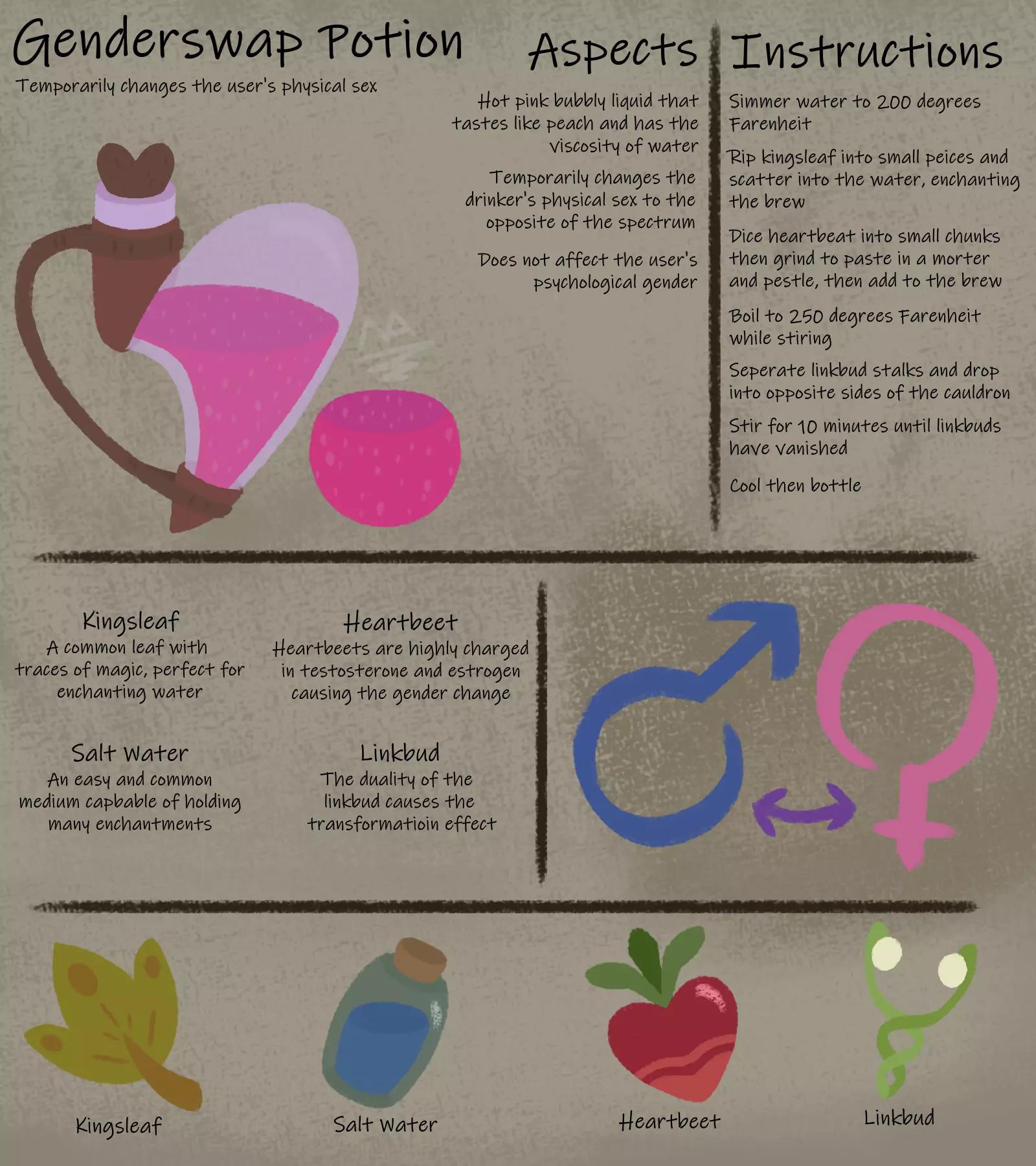 Gender Bender Potion thumbnail