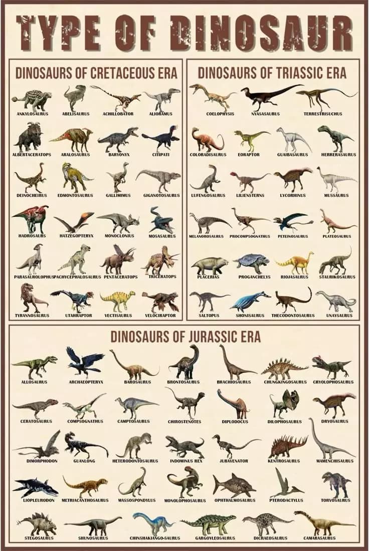 Dinosaurs the Earth before time thumbnail