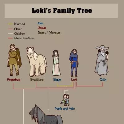 Loki's Family thumbnail