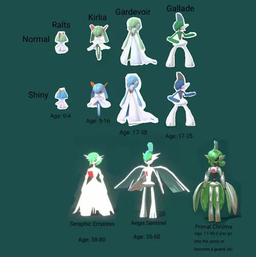 Gardevoirs only (and their entire family tree) thumbnail