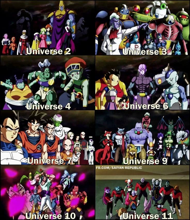 Dragon ball super thumbnail