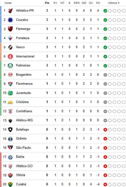 Brasileirão Série A 2024 thumbnail