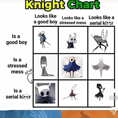 Hornet, Hollow Knight, and Lil Ghost - The Sibling Trio thumbnail