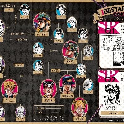 Joestar Family (lore-accurate) thumbnail