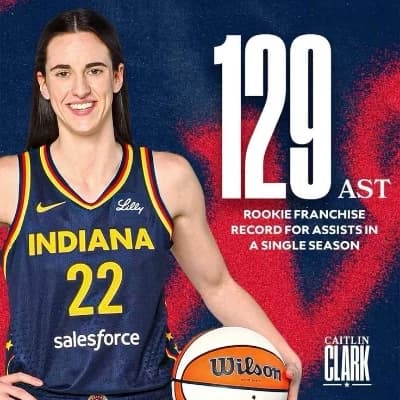 Caitlin Clark thumbnail
