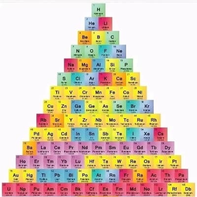 Chemistry homework that you haven't done thumbnail