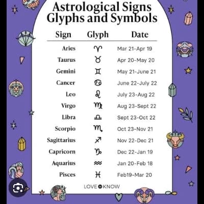 The world of zodiac signs  thumbnail