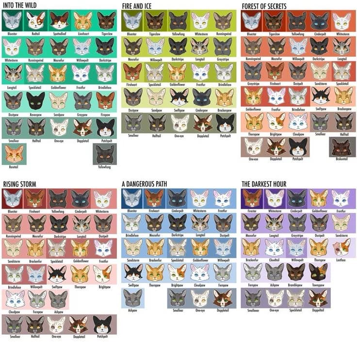 Warriors (Cats) thumbnail
