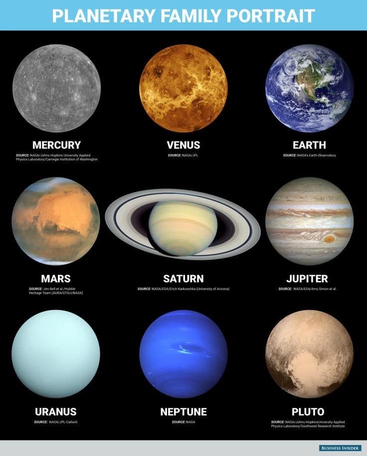 Solar system household  thumbnail