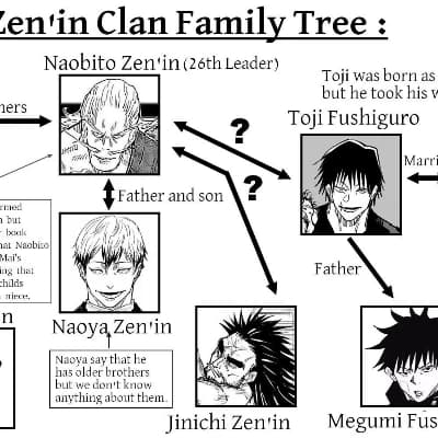 Zenin clan thumbnail