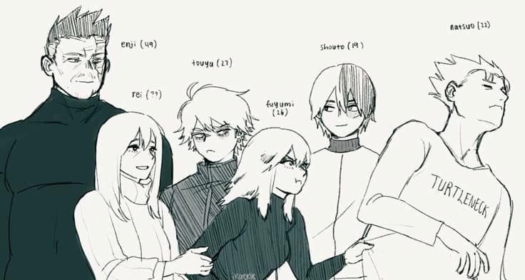 Todoroki Family thumbnail