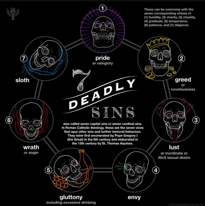 The seven deadly sins thumbnail