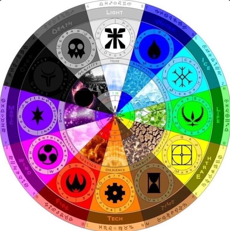 Element kingdom thumbnail