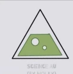 Php science thumbnail