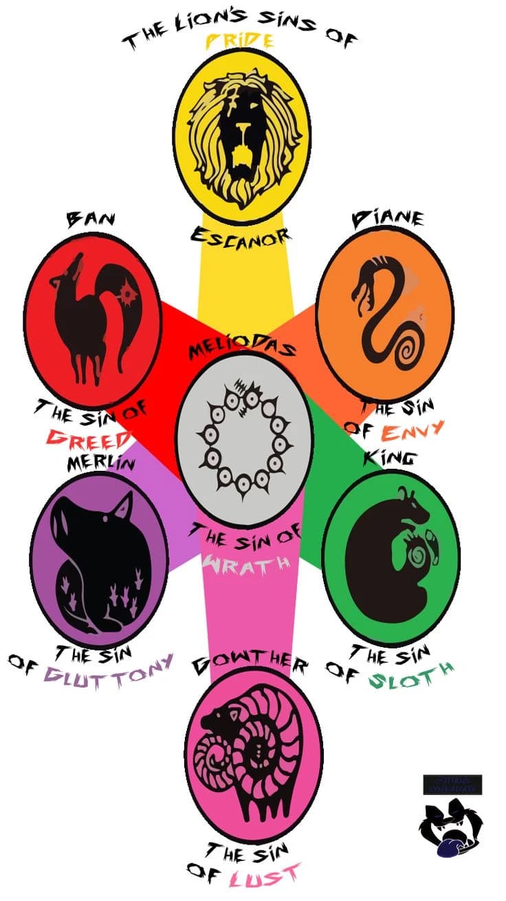 The seven deadly sins thumbnail