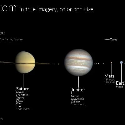Da planets thumbnail