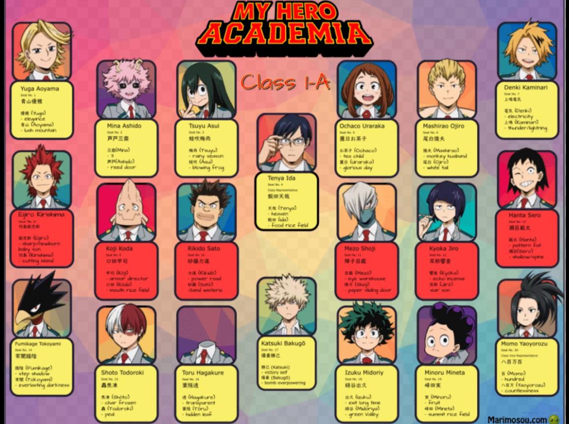 class 1A vs you thumbnail