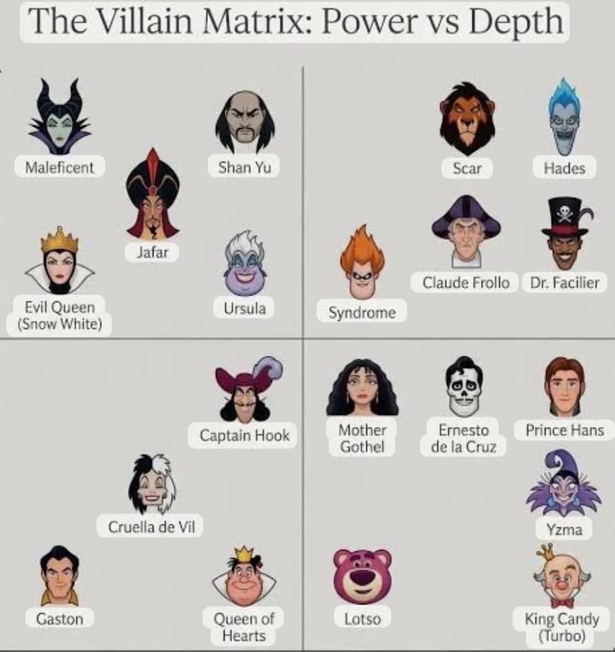DISNEY VILLAINS. thumbnail