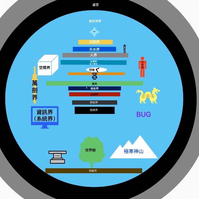 Worldview thumbnail