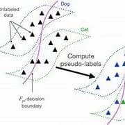 AI Guide: Unraveling Unlabeled Data thumbnail