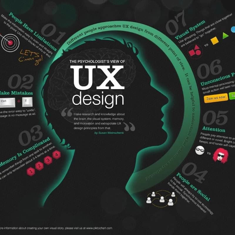 UI/UX Smart thumbnail
