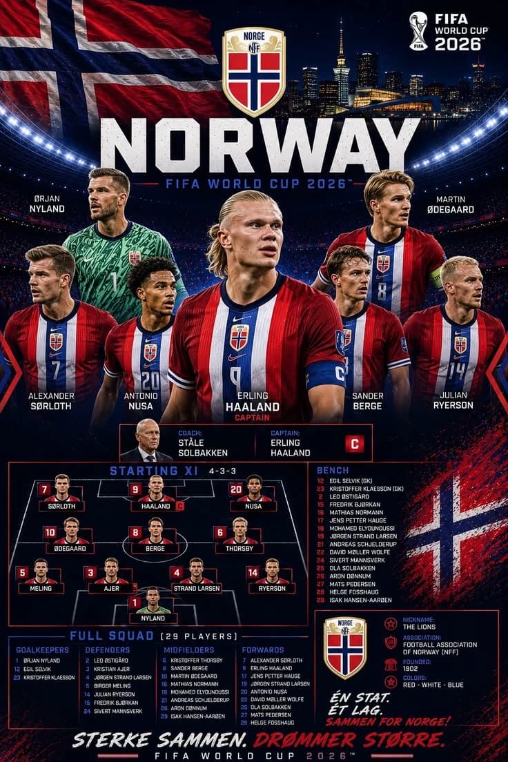 Norwegian team thumbnail